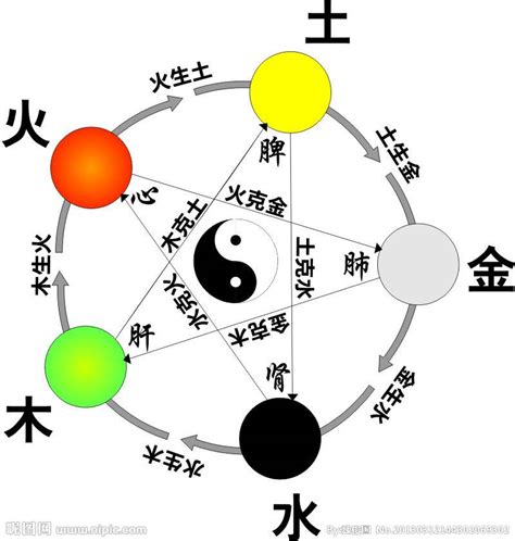 名字 五行屬性